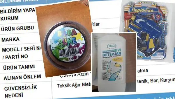 GÜBİS'in İfşası ile Hızla Toplanan Ürünler: Tüketiciler Ne Yapmalı?