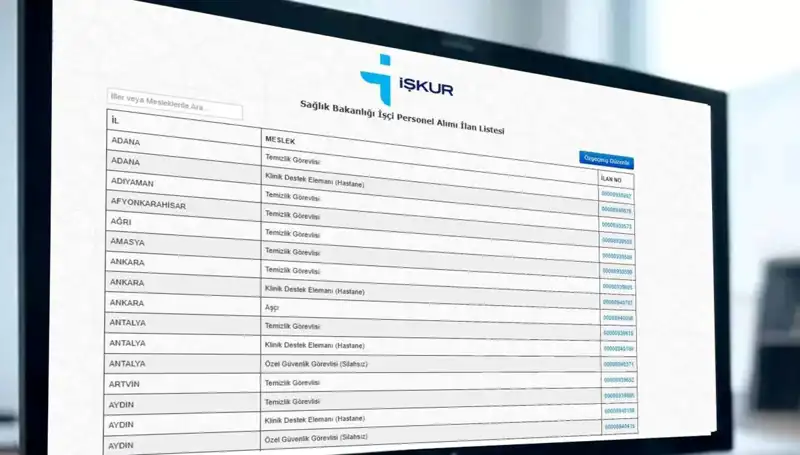 İŞKUR ve Sağlık Bakanlığı'ndan 3.658 İşçi Alımı: Başvuru Süreci ve Kura Tarihleri
